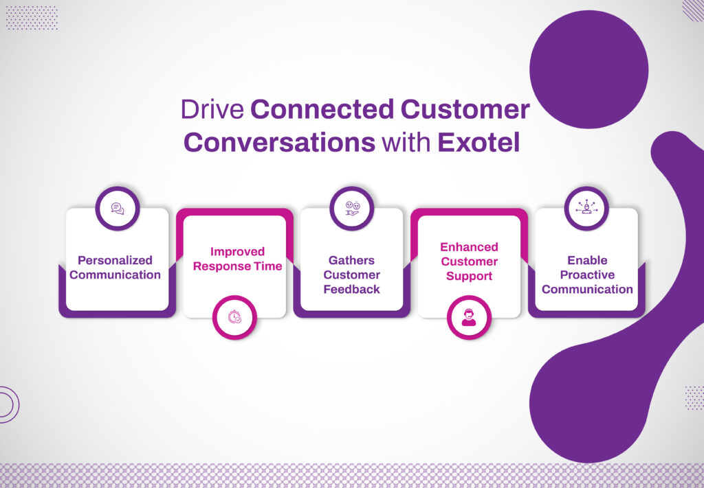 Exceptional Customer Experience