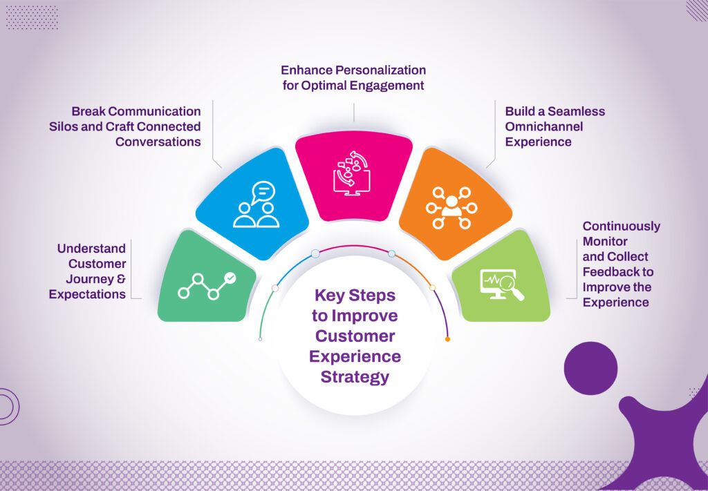Improve customer experience