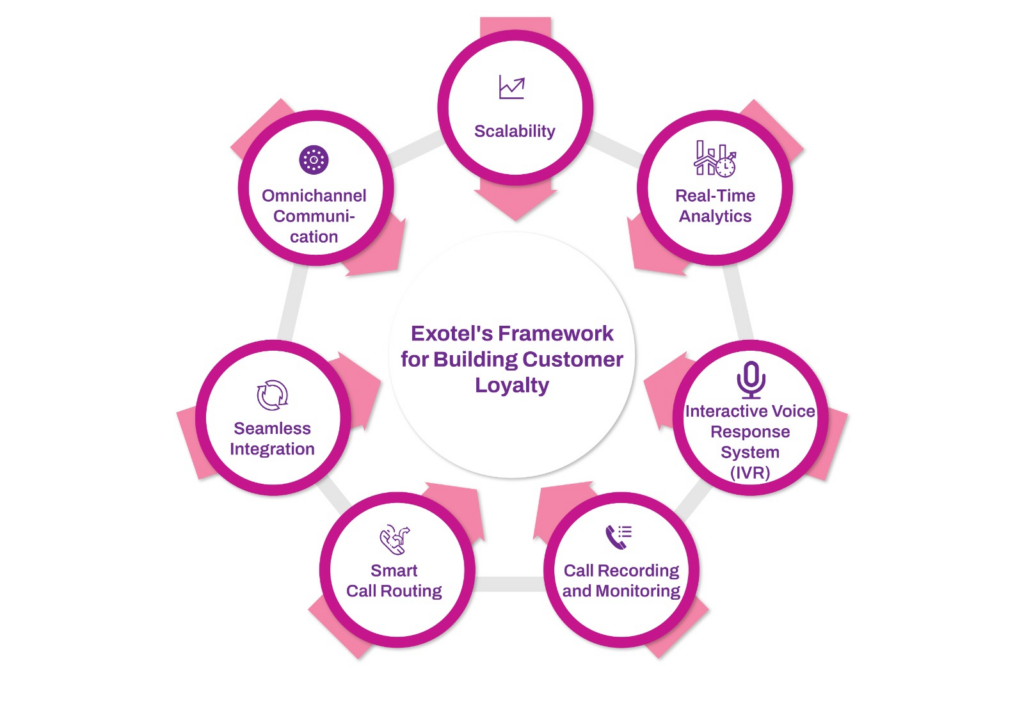 CX Personalization