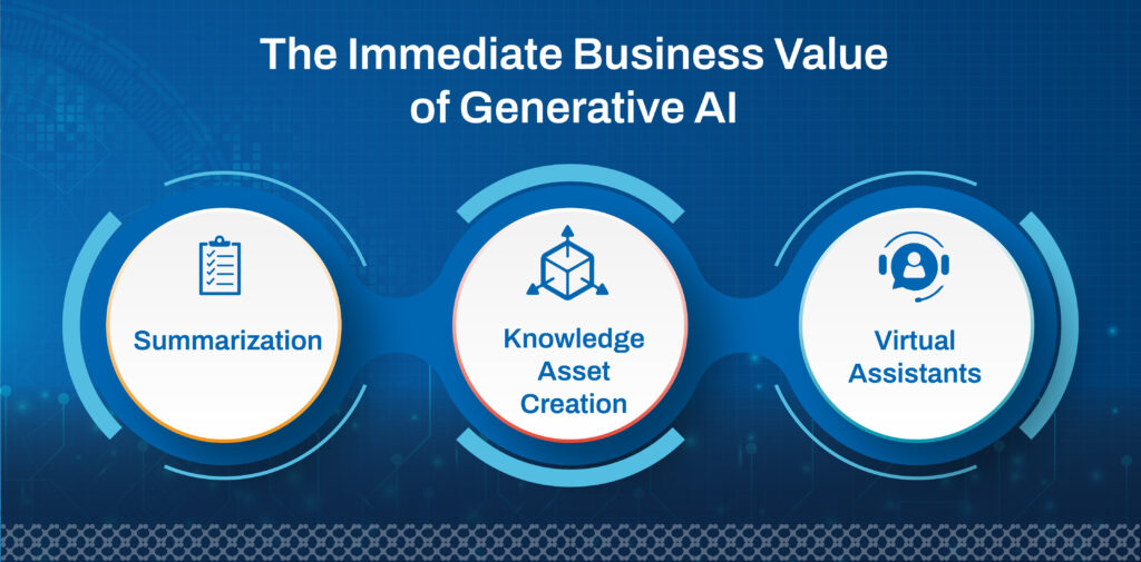 Generative AI