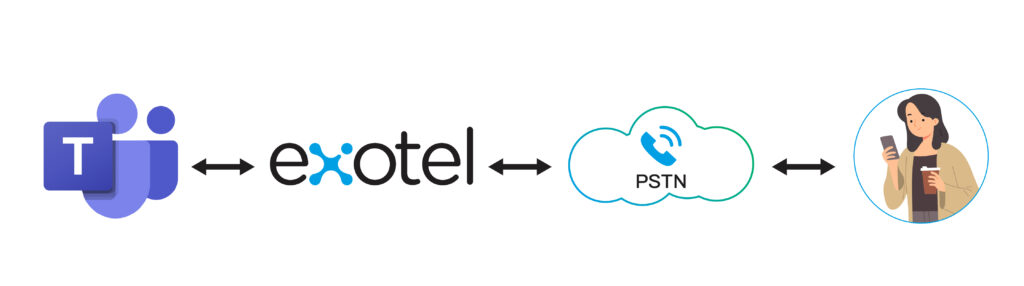 Microsoft Teams and Exotel 